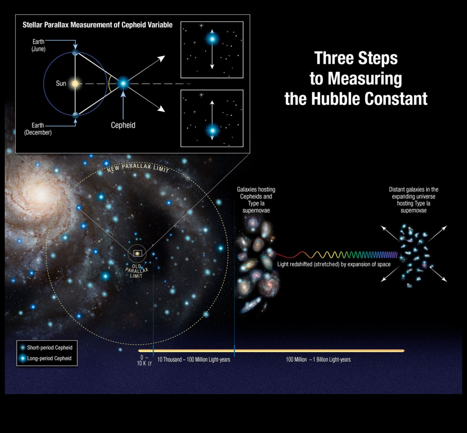 Stellar Journeys Acțiunea în expansiune a umanității în univers 4 Călătorii stelare: navele spațiale se aventurează în adâncurile universului