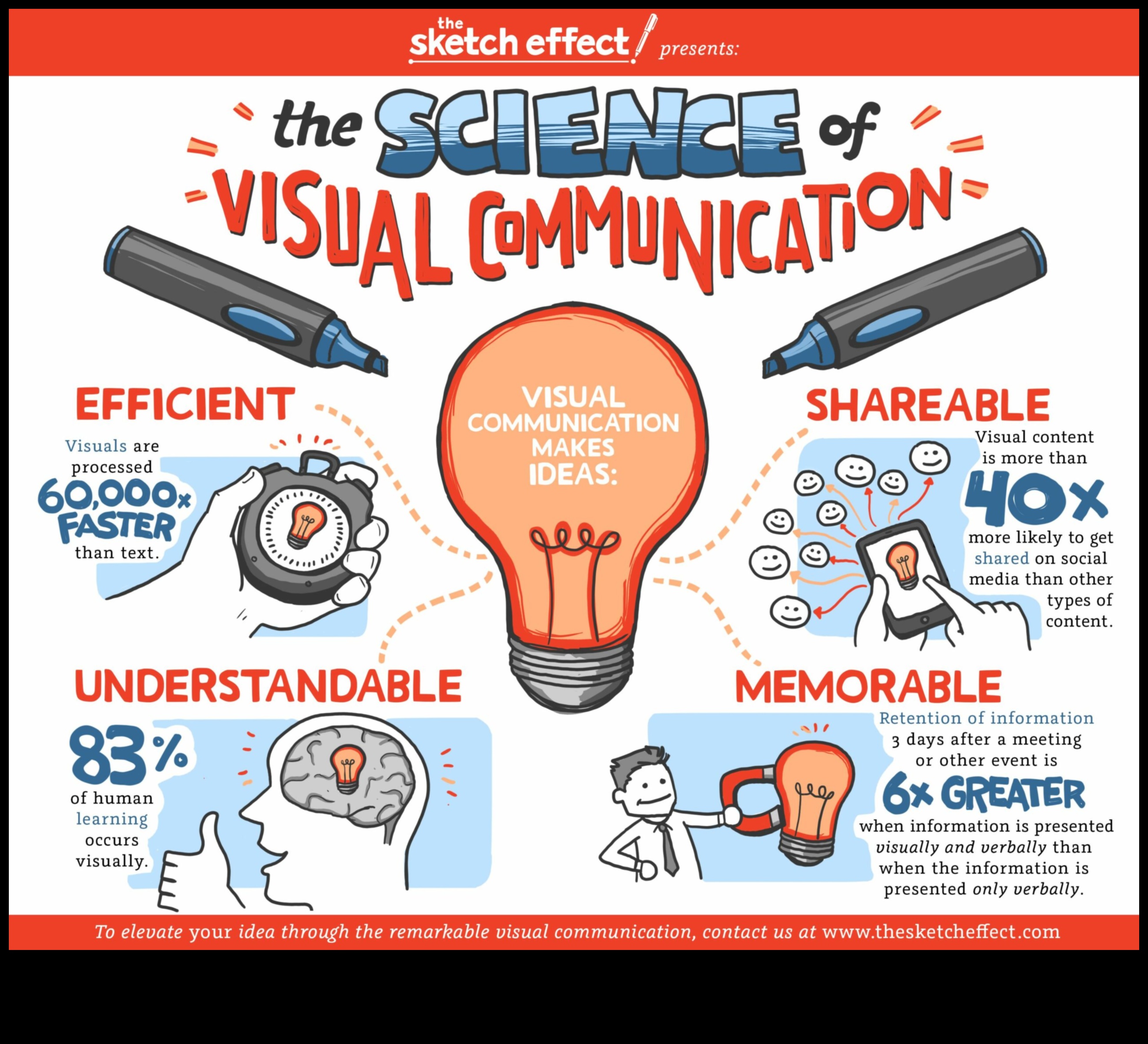 Impact vizual: crearea de experiențe grafice memorabile