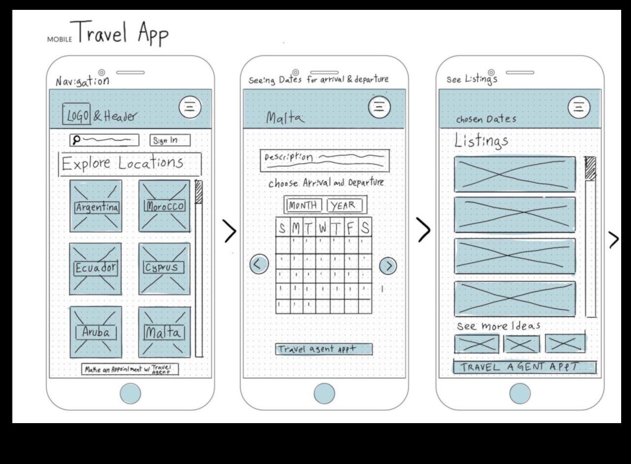 De la Wireframes la Wow: pionieri în design UX/UI