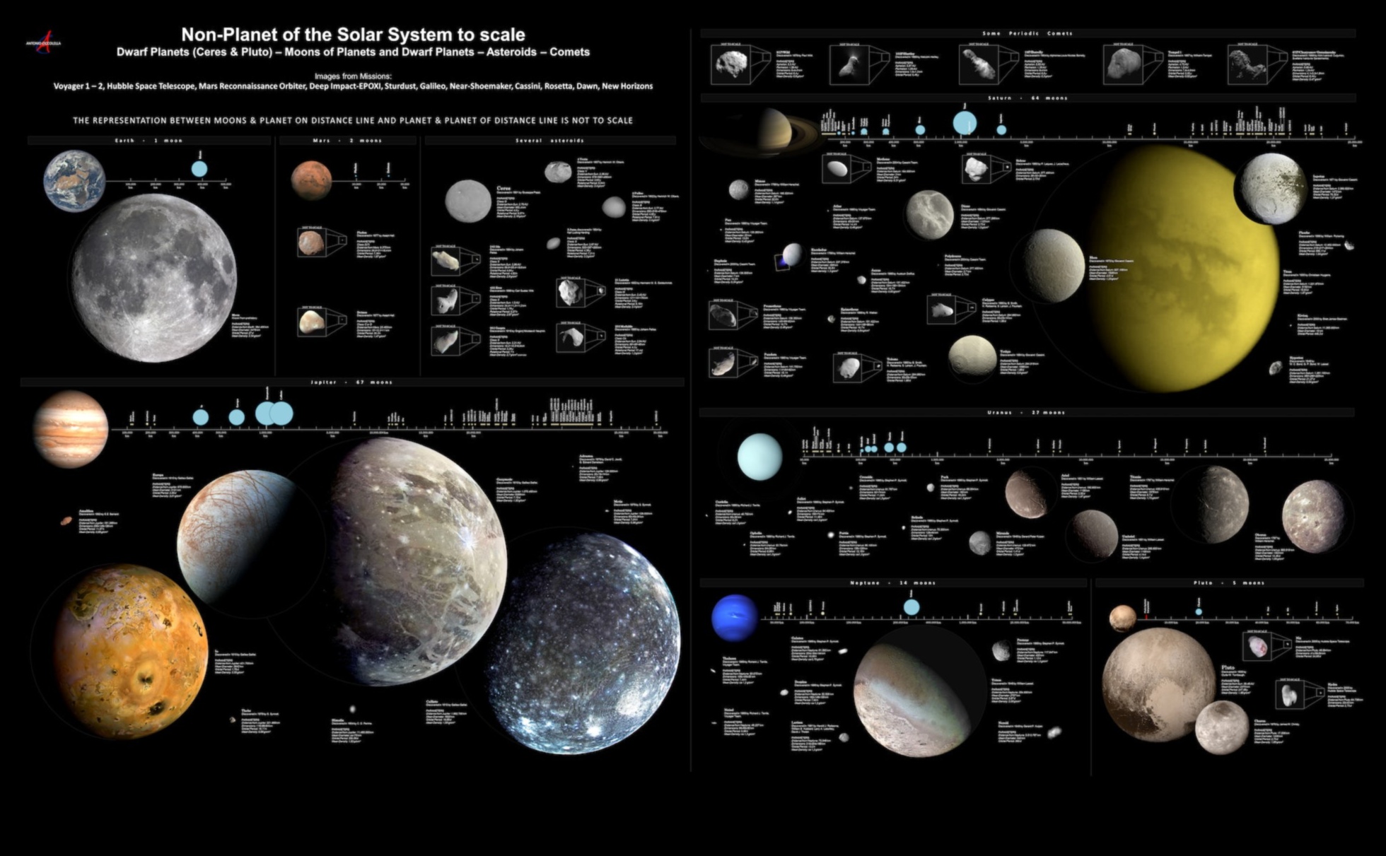 Sferele cerești Un ghid pentru misterele lumilor planetare 5 Sferele cerești: Dezvăluirea misterelor lumilor planetare