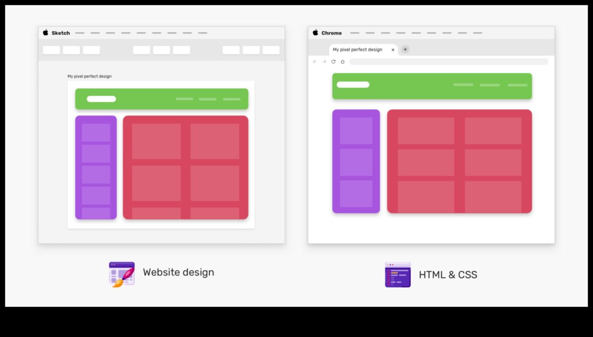 Pixel Perfect: obținerea preciziei în designul UX/UI