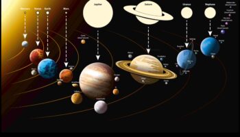 Sferele cerești: Dezvăluirea misterelor lumilor planetare
