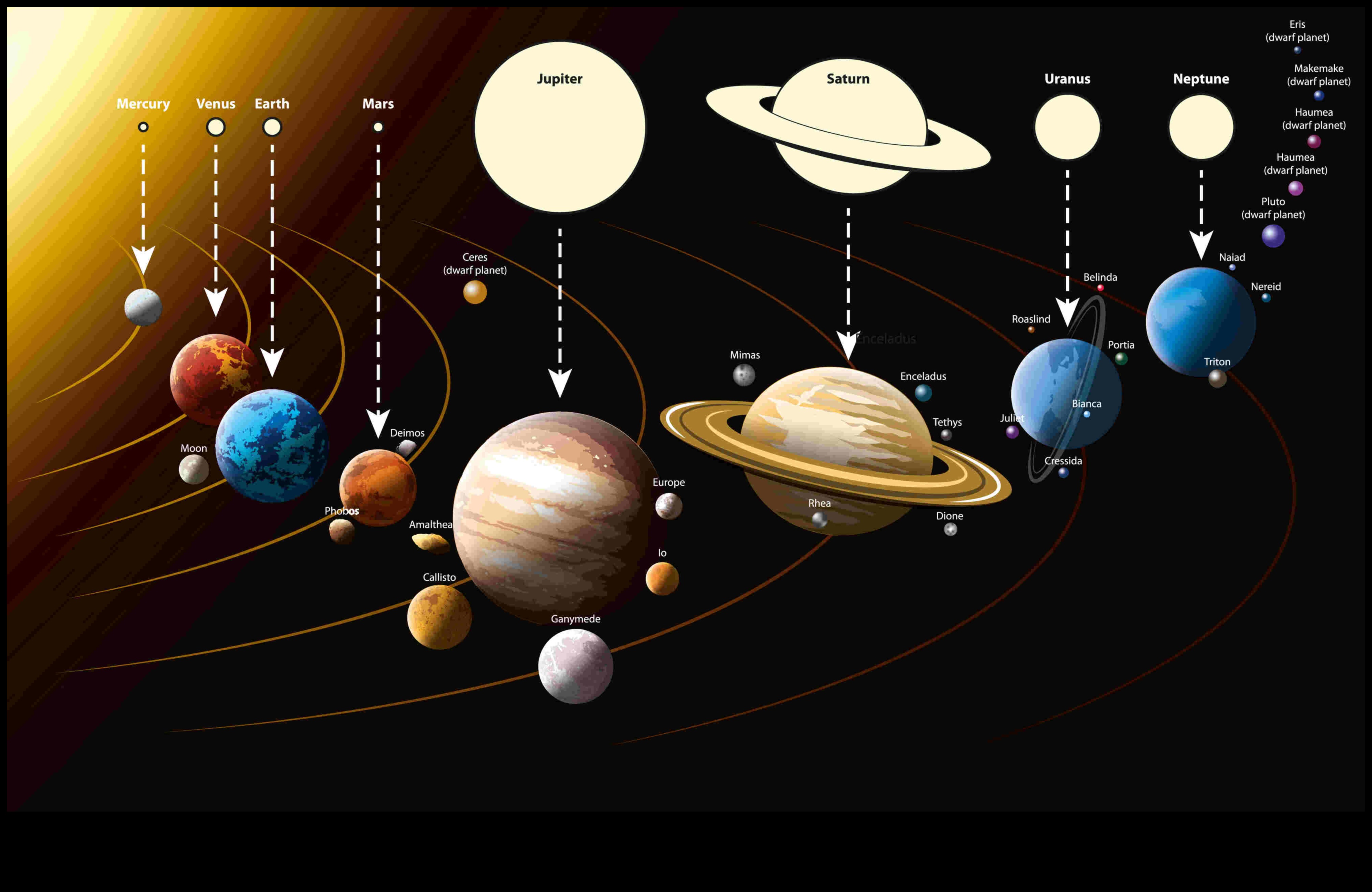 Sferele cerești Un ghid pentru misterele lumilor planetare 1 Sferele cerești: Dezvăluirea misterelor lumilor planetare